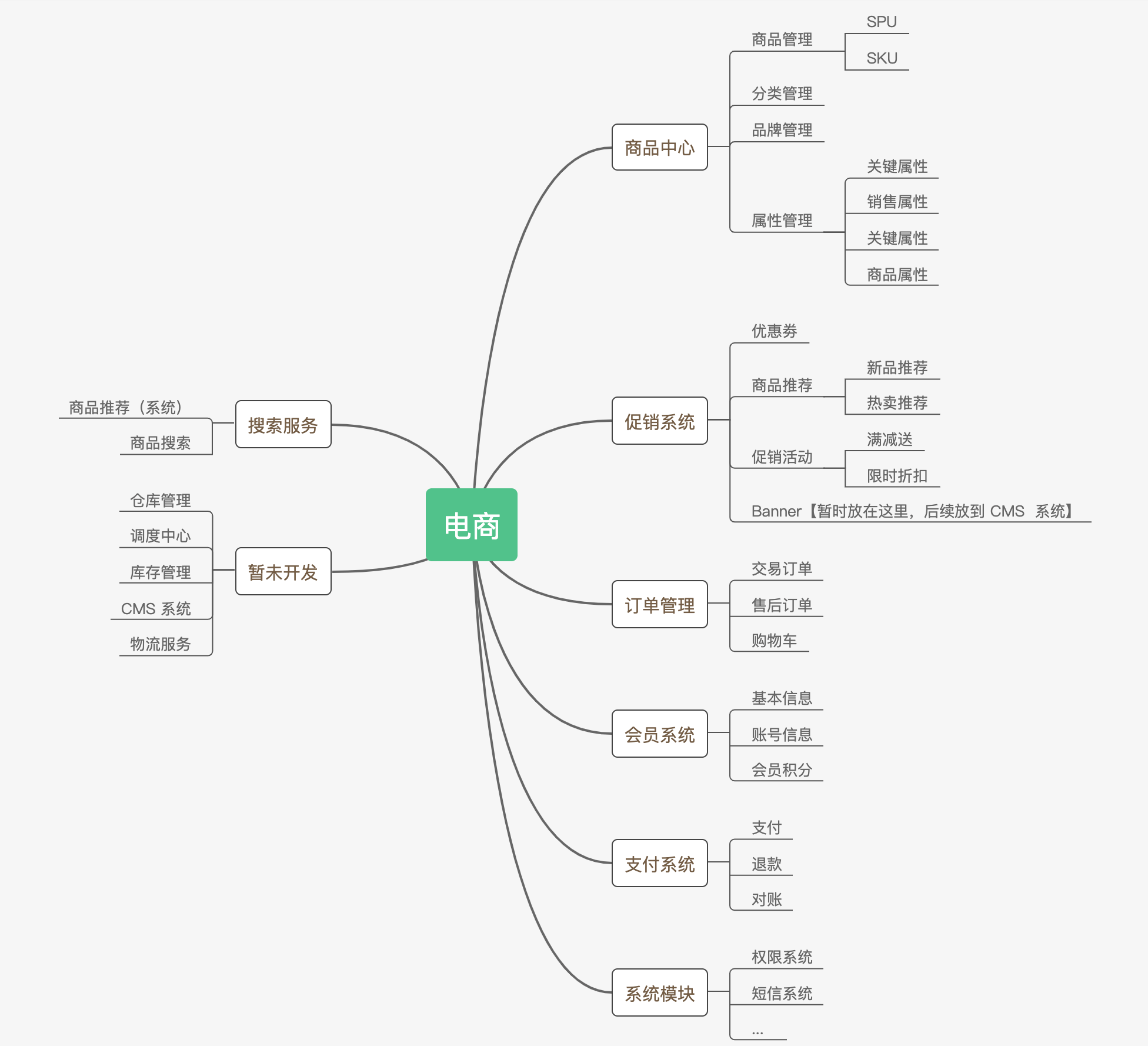 Function diagram